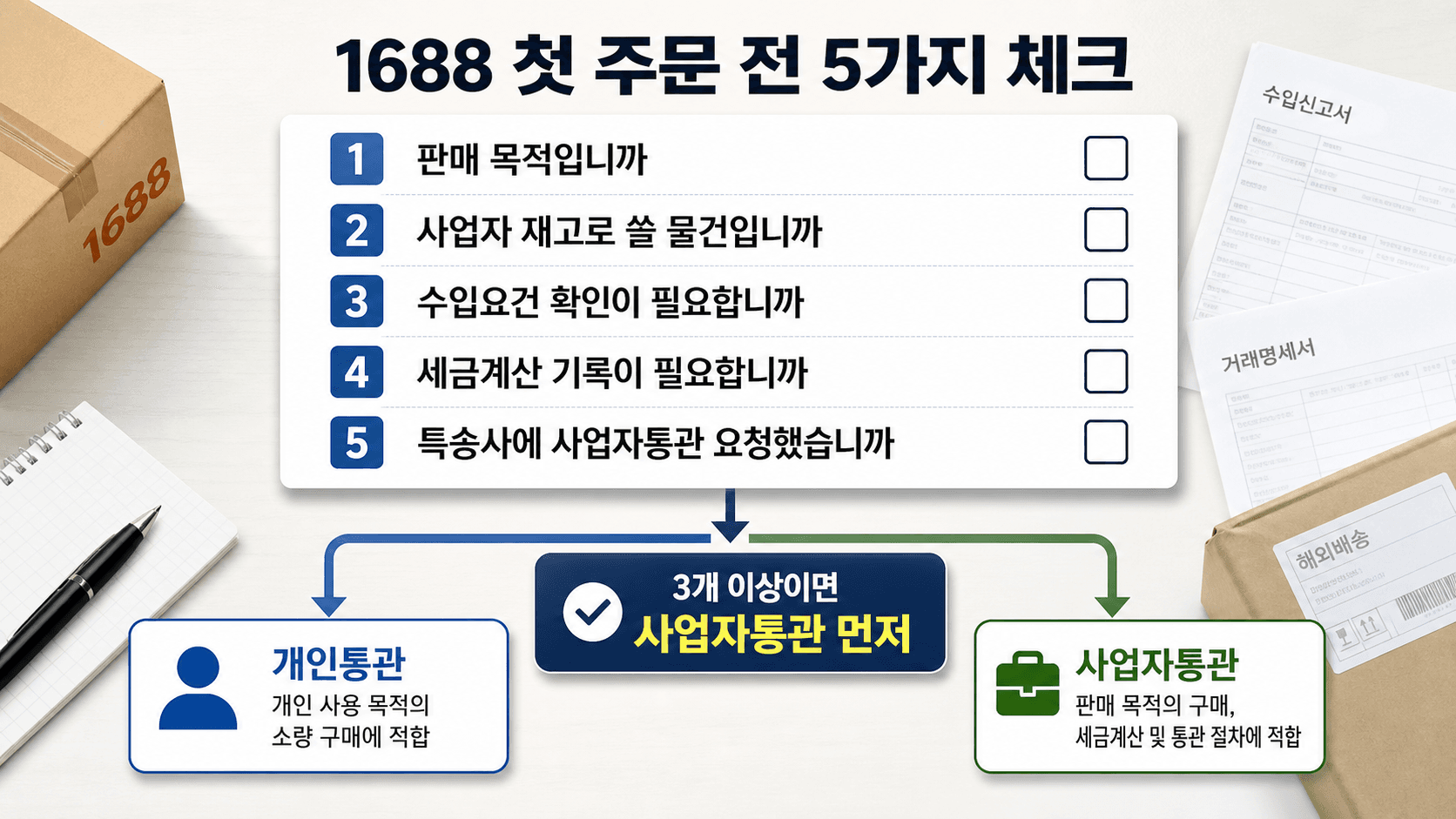 1688 첫 사업자 주문 전 개인통관과 사업자통관을 가르는 5가지 체크리스트