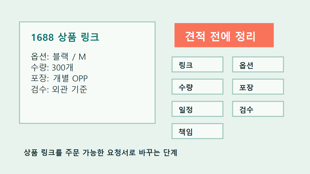 1688 상품 링크를 견적 요청서로 정리하는 작업 화면