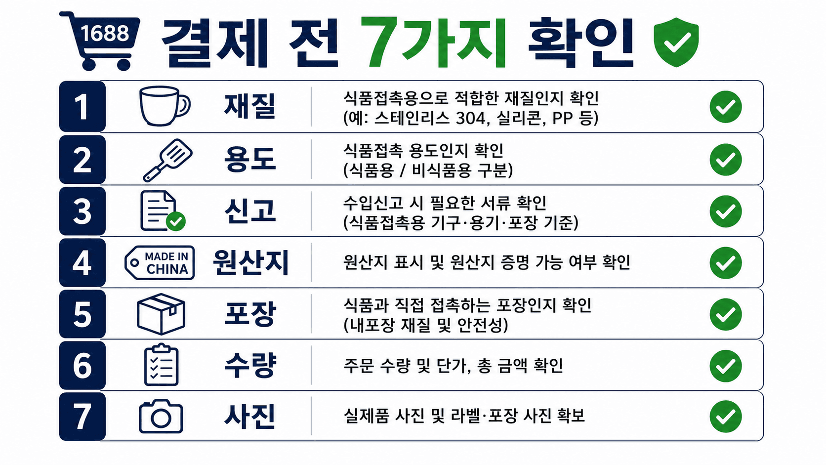 1688 주방용품 결제 전 확인해야 할 재질, 용도, 신고, 원산지, 포장, 수량, 사진 체크리스트
