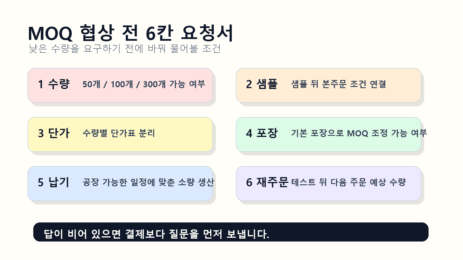 1688 MOQ 협상 전 여섯 칸 요청서