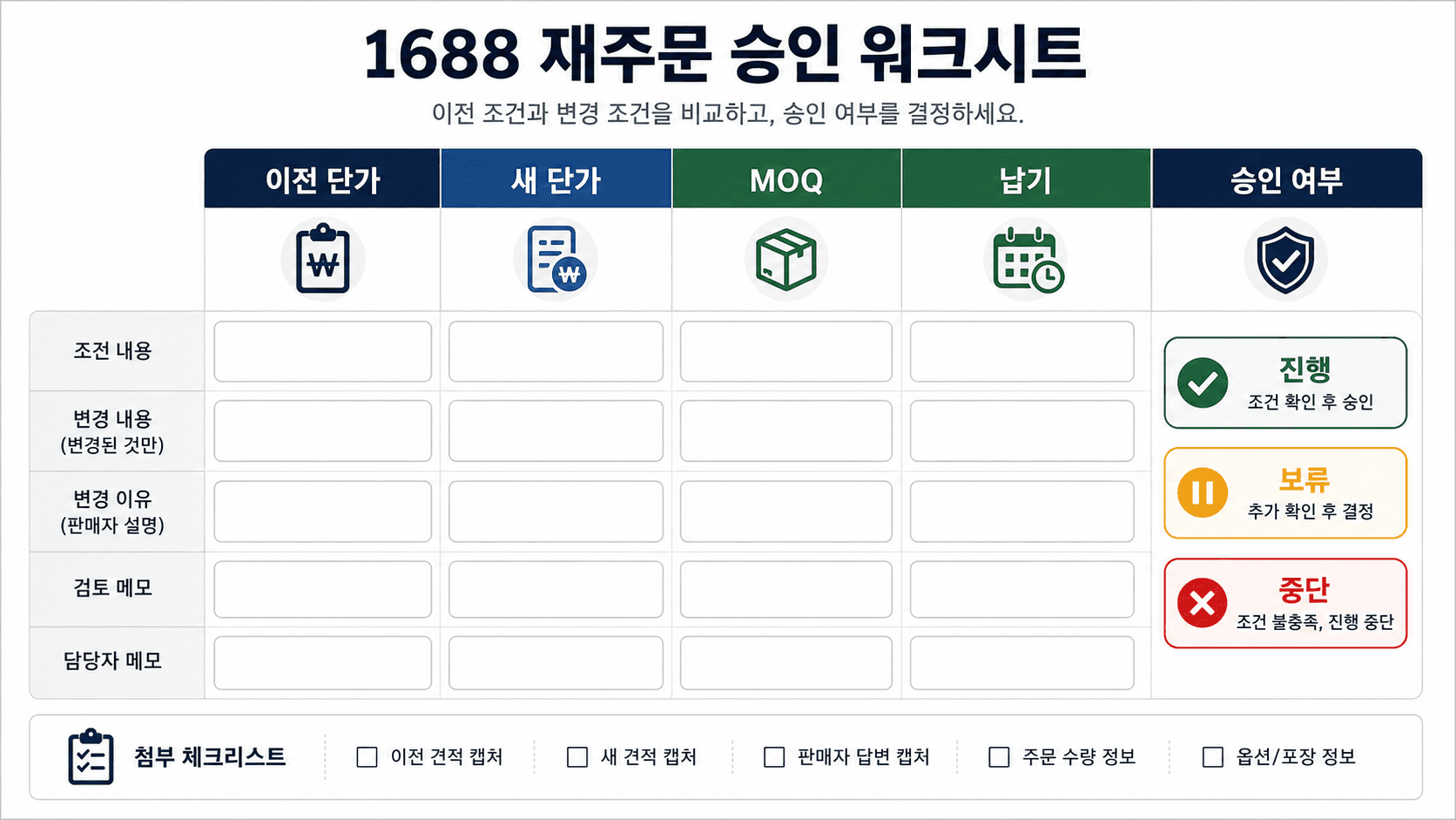 MOQ와 단가, 옵션, 포장, 납기, 변경 사유를 여섯 칸으로 비교하는 재주문 확인표