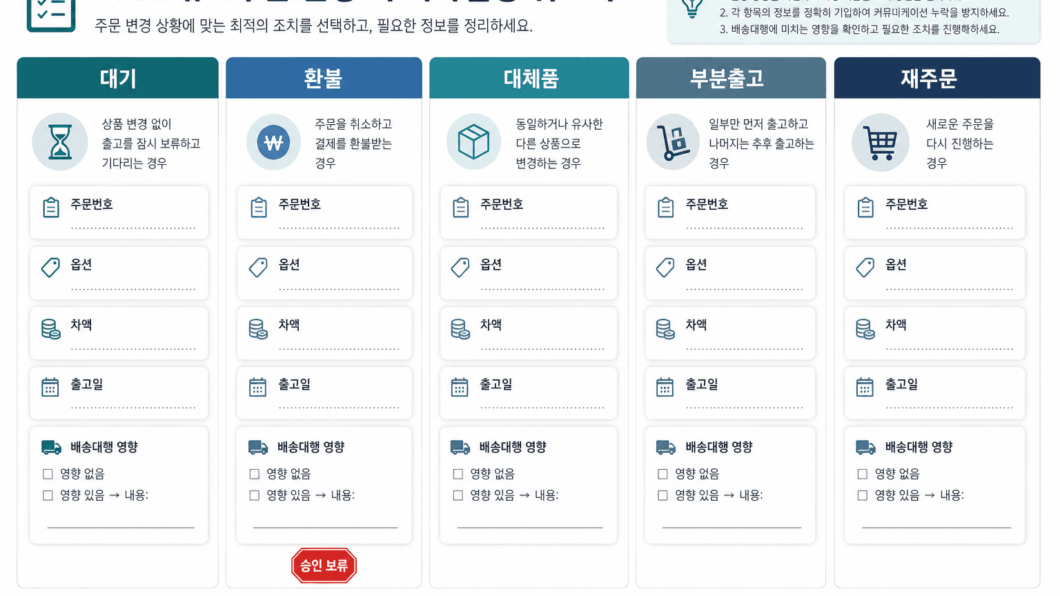 1688 결제 후 대체품 승인 전 원래 주문과 새 링크를 비교하는 결정표