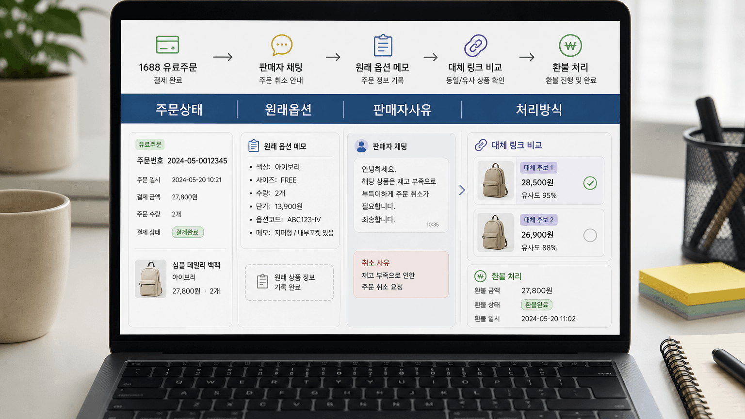 1688 결제 후 판매자 취소 메시지, 주문번호, 원래 옵션, 대체품 링크를 비교하는 작업 화면