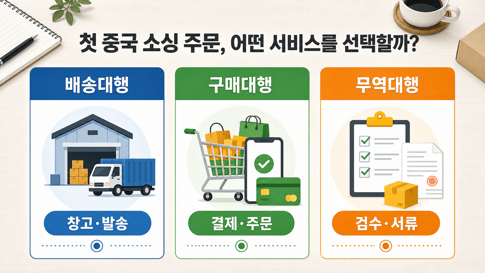 배송대행, 구매대행, 무역대행을 업무 범위별로 나눈 선택 지도