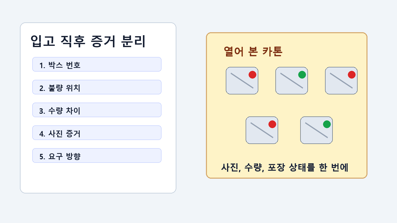 중국 수입품 불량 입고 후 박스, 수량, 불량 사진, 요구 방향을 정리하는 작업 화면