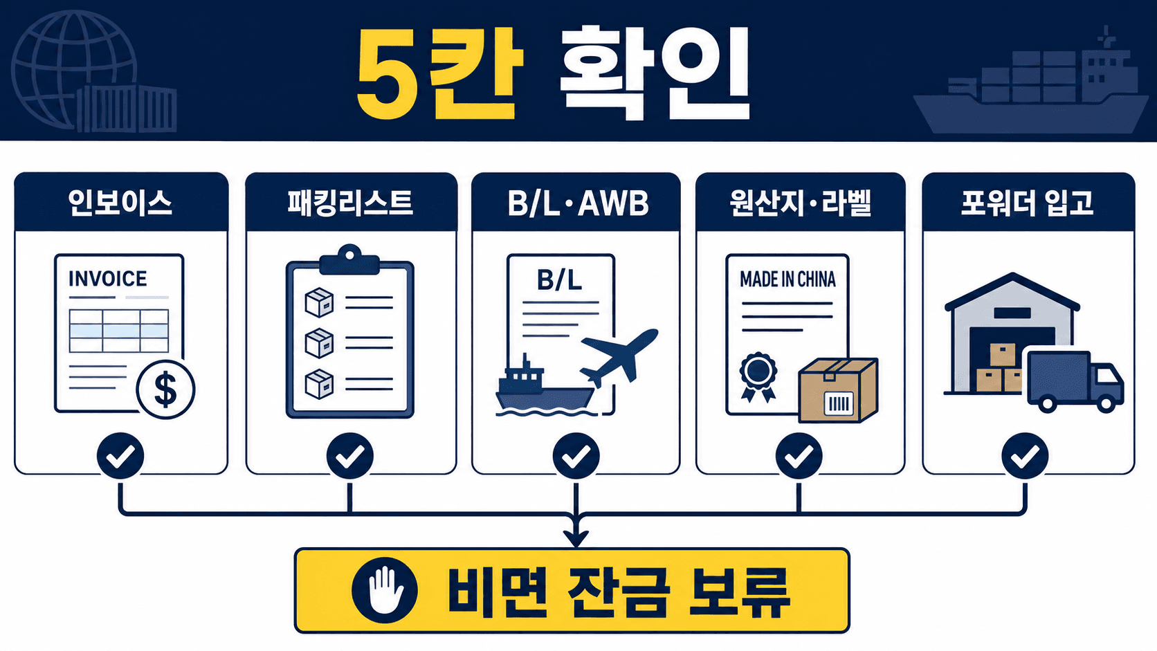 잔금 전 확인해야 할 인보이스, 패킹리스트, B/L·AWB, 원산지·라벨, 포워더 입고 5칸 체크리스트