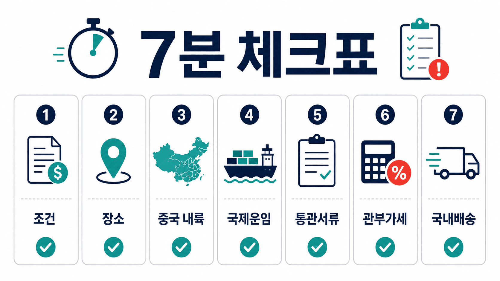 중국 수입 견적서 7분 체크표