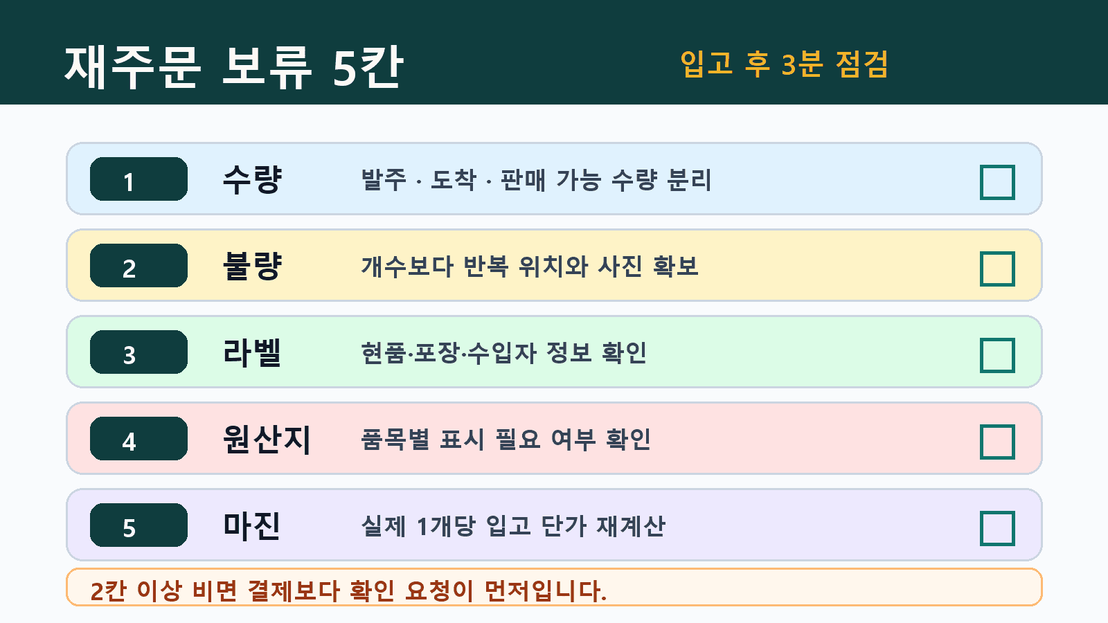 재주문 전 보류해야 할 수량, 불량, 라벨, 원산지, 마진 5칸 체크리스트
