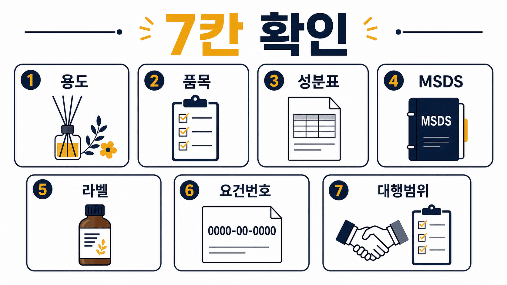 1688 디퓨저 생활화학제품 결제 전 확인할 7가지 체크리스트