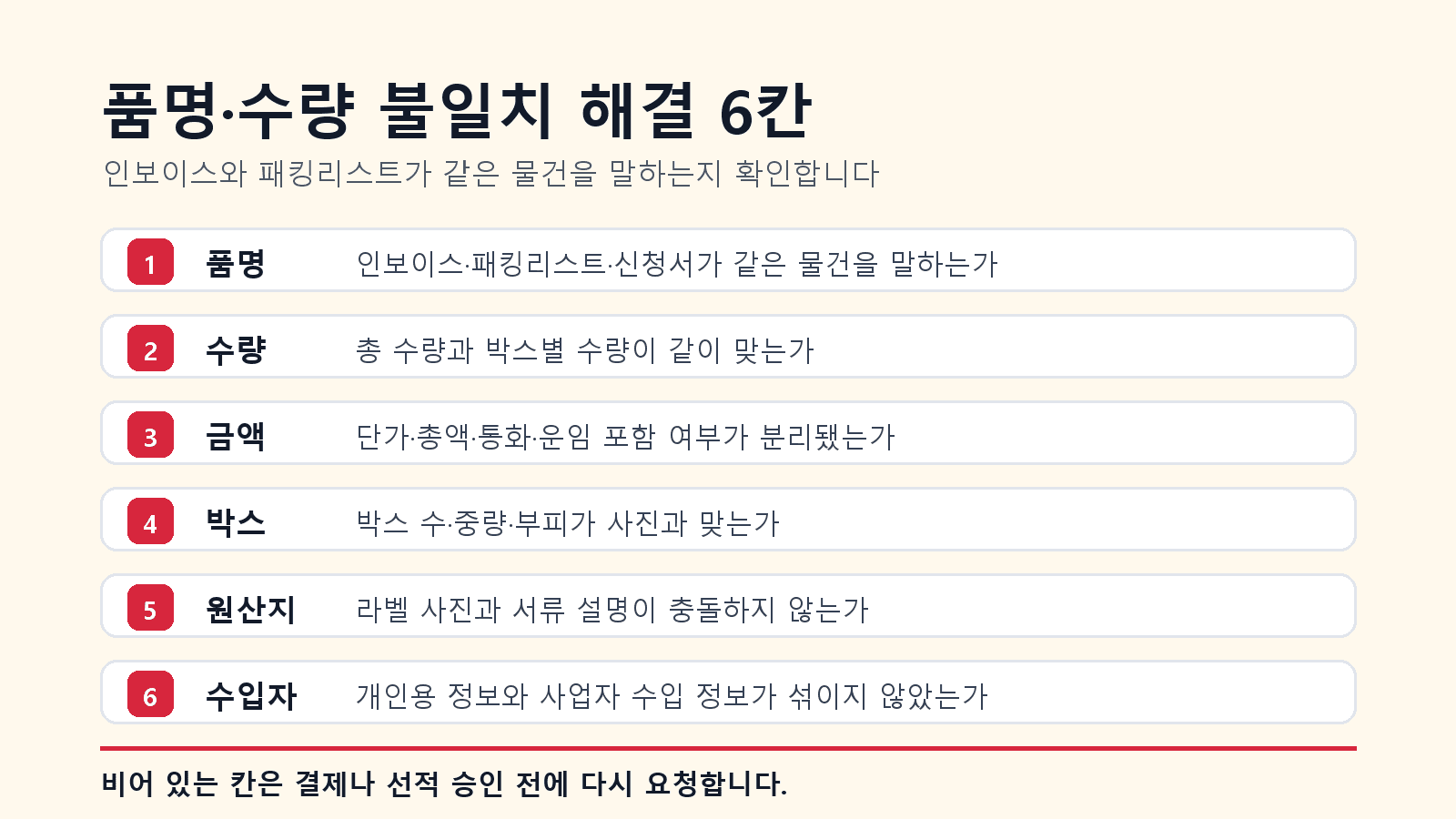 인보이스와 패킹리스트 불일치 해결 체크리스트