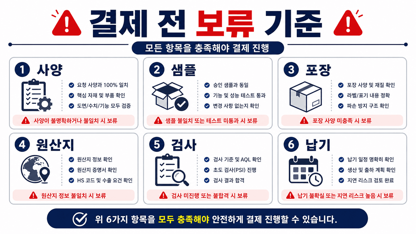 중국 OEM 첫 주문 결제 전 생산 조건 여섯 칸과 보류 신호를 확인하는 체크리스트