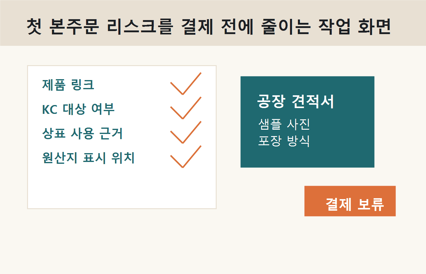 첫 본주문 리스크를 결제 전에 줄이는 작업 화면