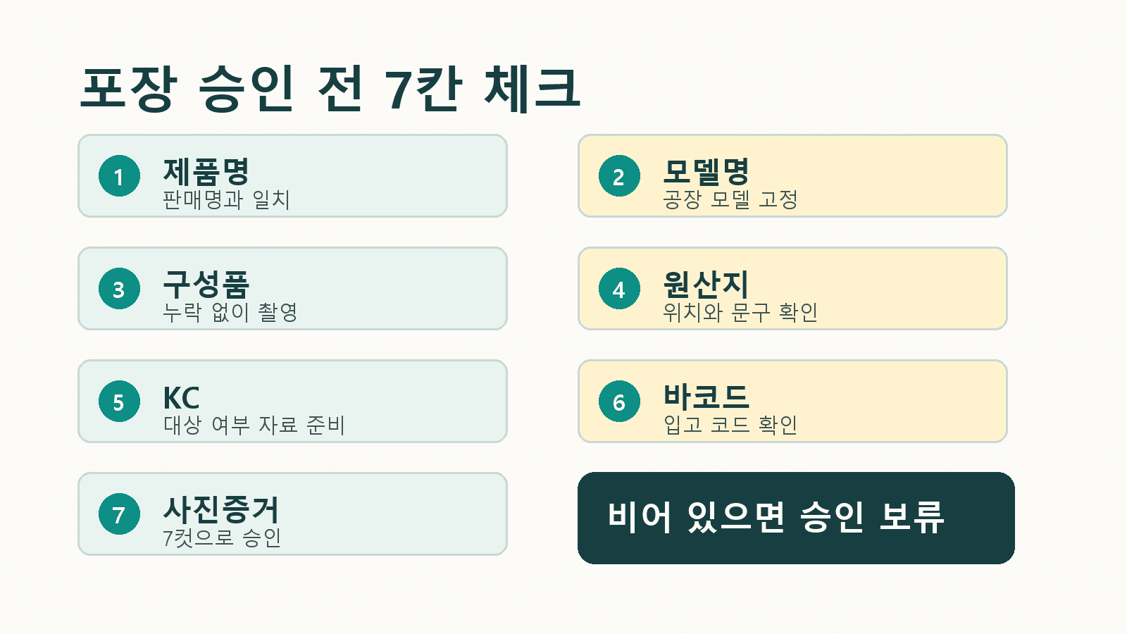 중국 OEM 포장 문구 승인 전 확인할 7가지 체크리스트