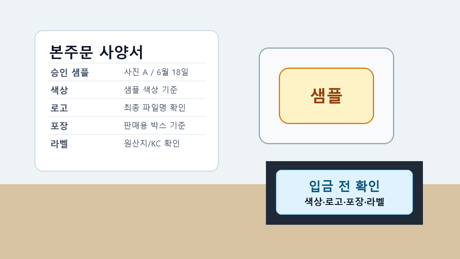 중국 OEM 샘플 승인 후 본주문 결제 전 사양서와 샘플을 나란히 확인하는 작업 화면
