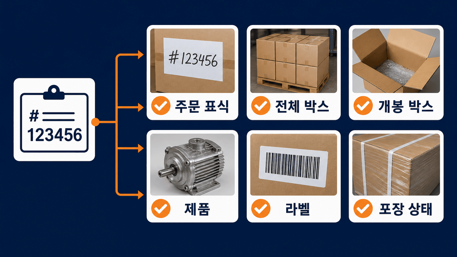 주문 표식부터 포장 상태까지 이어서 요청하는 중국 공장 출고 사진표