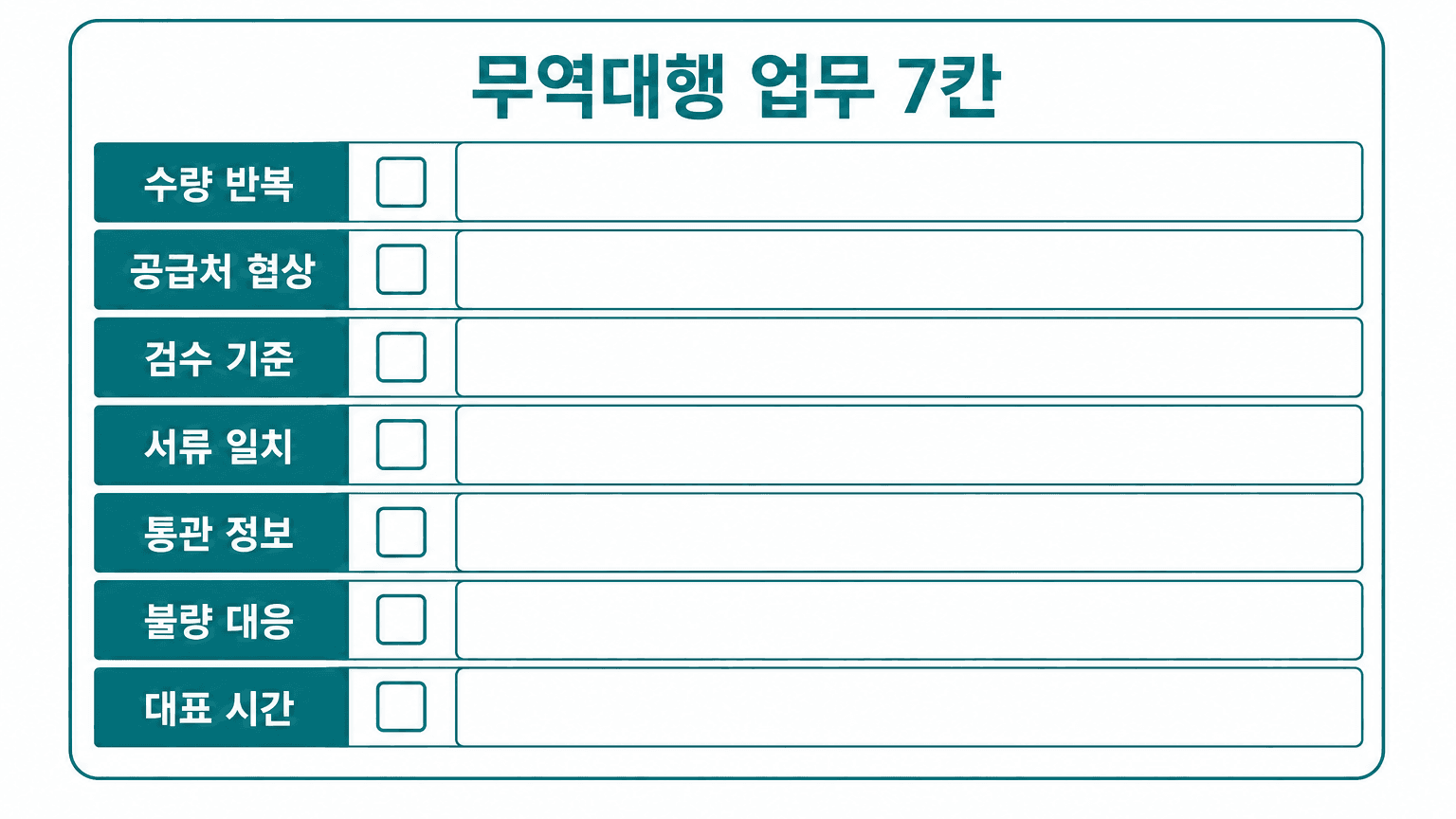 수량 협상 검수 서류 통관 불량 대표 시간을 적는 무역대행 업무 7칸