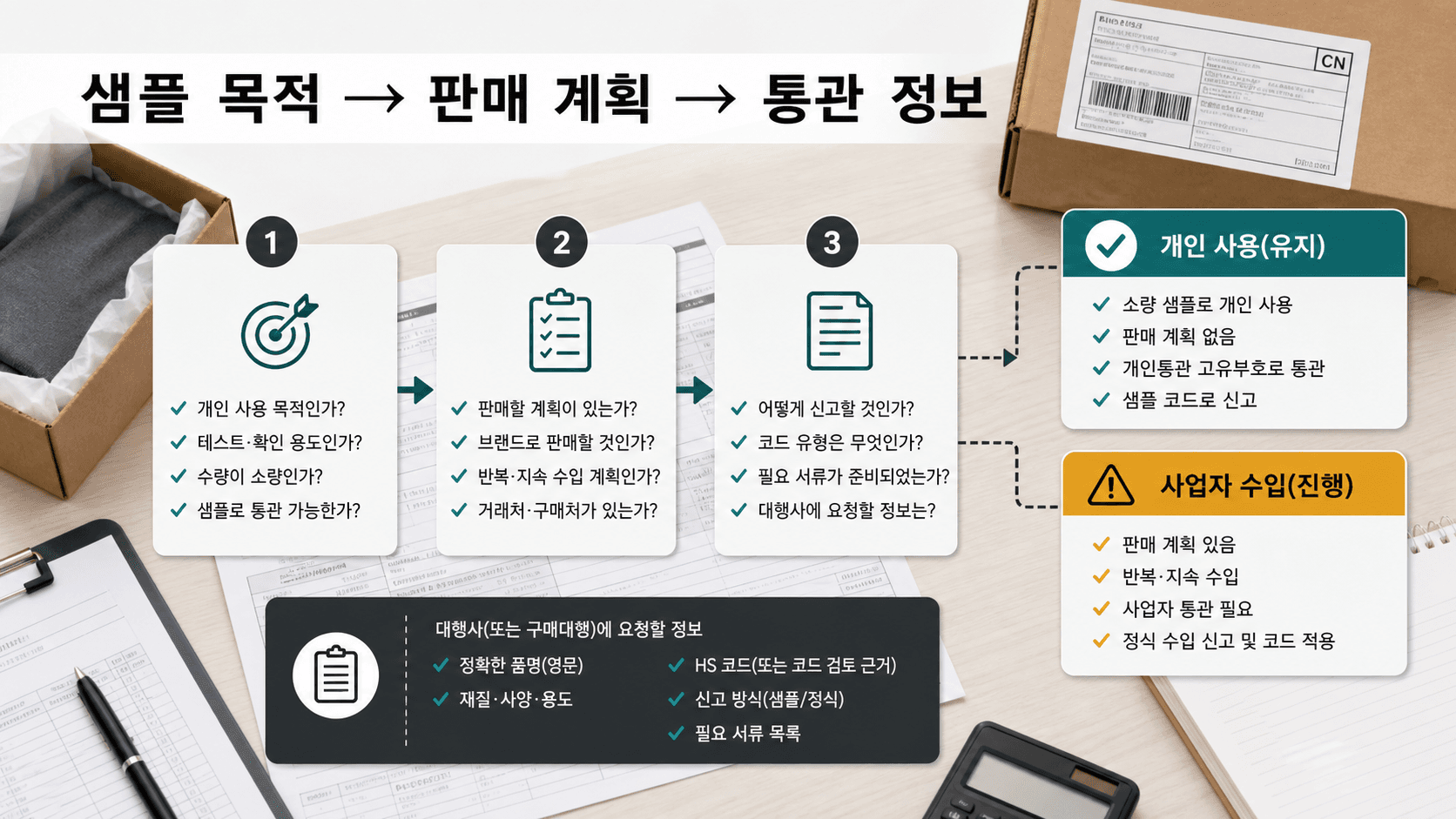 샘플 목적과 판매 계획을 나누어 통관 정보를 정리하는 흐름